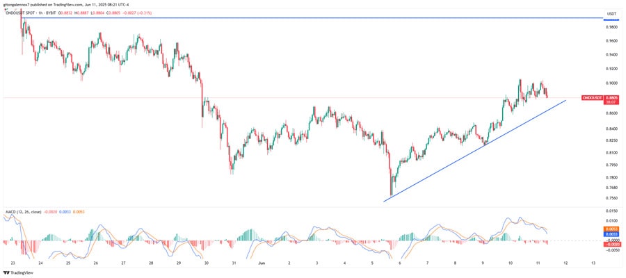 OnDos-Hit-Hit-Anw-by-Wit-ripple-Partnership -Will-Prices-Follow