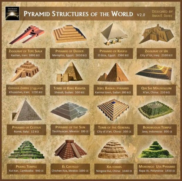 All the pyramids of the world