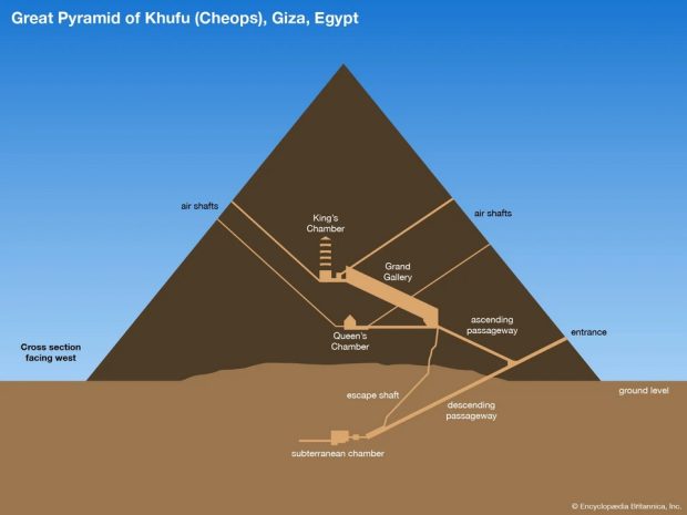 Giza's internal structure