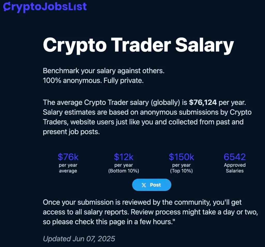 The world's digital currency revenue revenue on Cryptojoblist site
