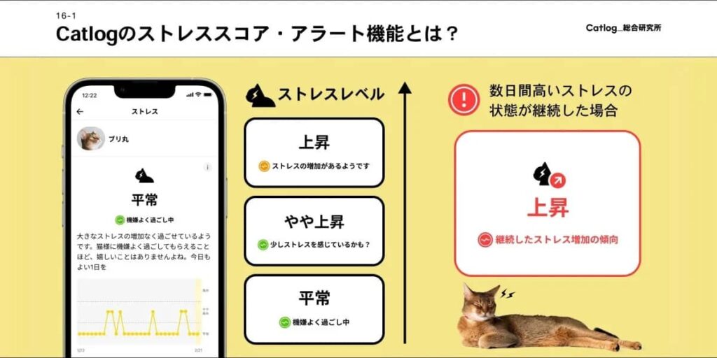 Artificial Intelligence app for cats