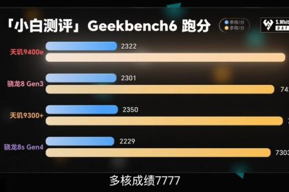 The DieMS City 9400E defeats the Snapdragon 8S in the benchmarks - Digino
