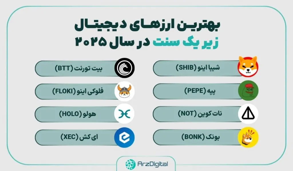 The best digital currencies under one ce to invest in year 2