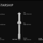 The giant Storytep will be launched this year, but the trip to Mars is not definitive in year 6