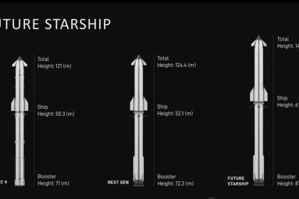 The giant Storytep will be launched this year, but the trip to Mars is not definitive in year 6
