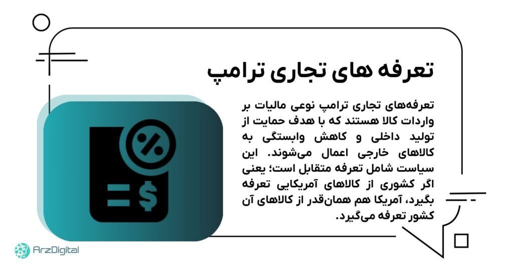 What are Trump's business tariffs