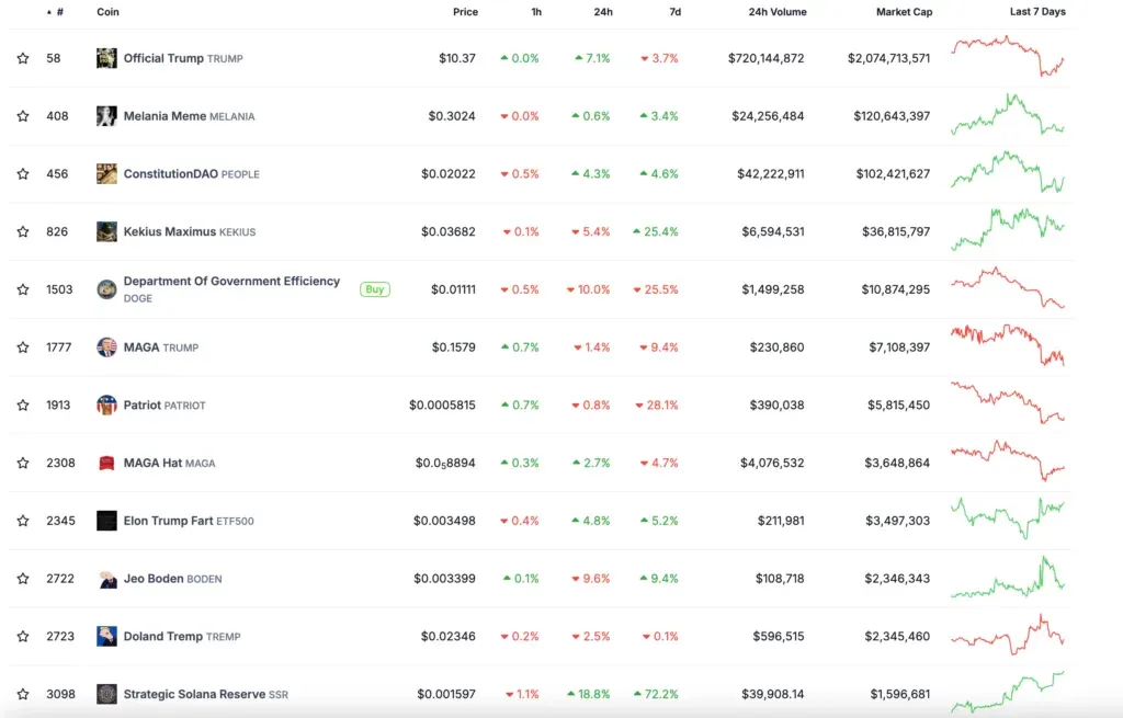 Palitifa's top political mim kins list