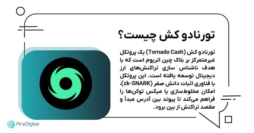 What is Tornado Cash?