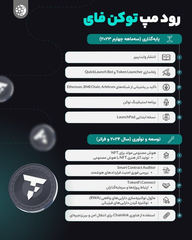 What is Tokenfi? New Fluky Ino Project for Token