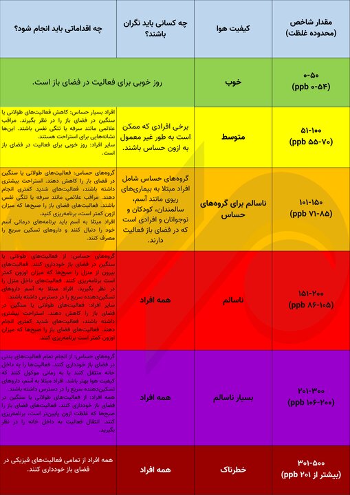 One -fifth year under UV razor; Ozone protects us but not always