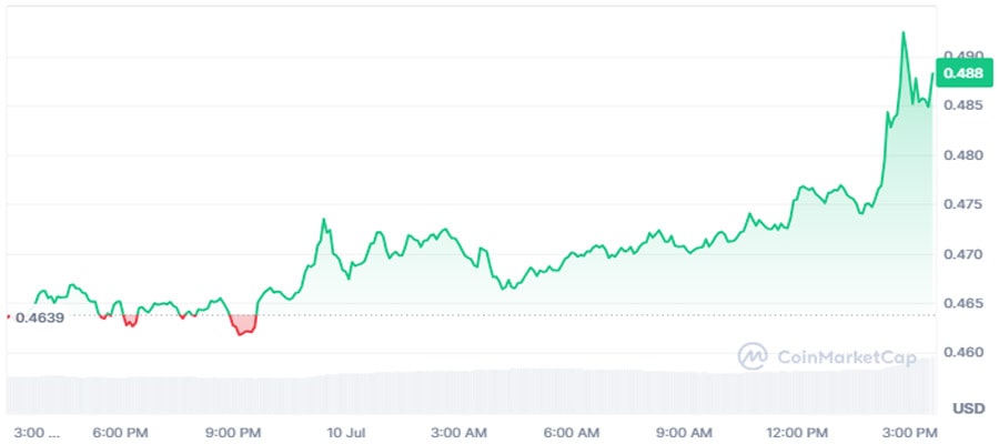 PI-SPP-STUDIO-GROWTH-PI-COIN-Price-