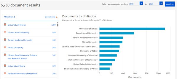 Drought Management of Water Management in the Trendy of Thousands of Research; Floating of the article did not prevent water crisis from