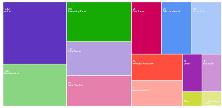 Drought Management of Water Management in the Trendy of Thousands of Research; Floating of the article did not prevent water crisis from