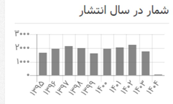 Drought Management of Water Management in the Trendy of Thousands of Research; Floating of the article did not prevent water crisis from