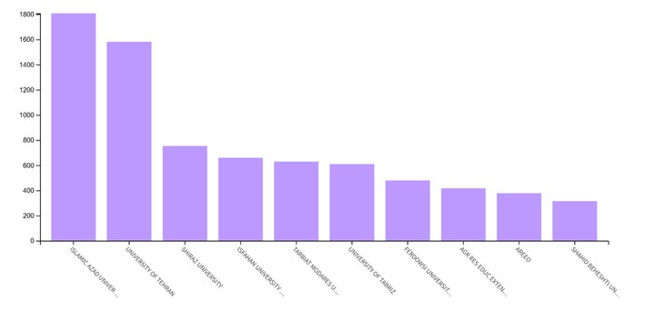 Drought Management of Water Management in the Trendy of Thousands of Research; Floating of the article did not prevent water crisis from
