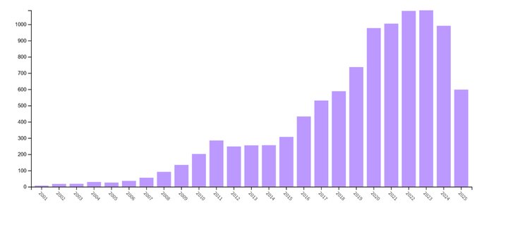 Drought Management of Water Management in the Trendy of Thousands of Research; Floating of the article did not prevent water crisis from