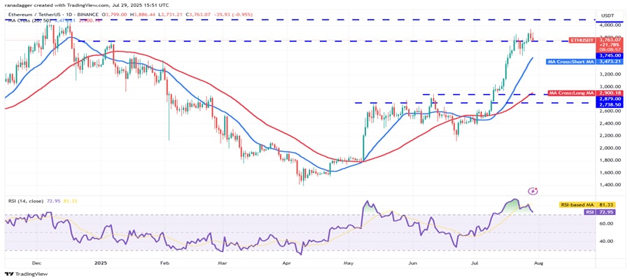 BTC-ETH-BNB-AVAX-ONGU-MAY-RALLY