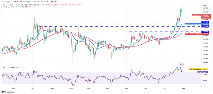 BTC-ETH-BNB-AVAX-ONGU-MAY-RALLY