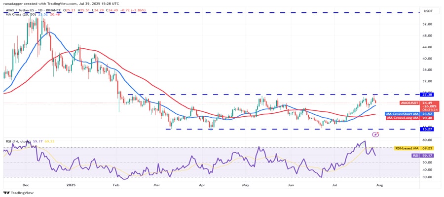 BTC-ETH-BNB-AVAX-ONGU-MAY-RALLY