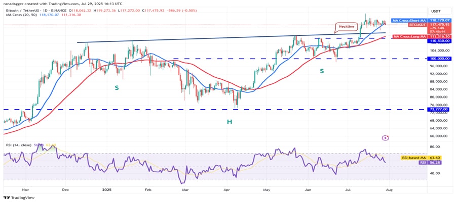 BTC-ETH-BNB-AVAX-ONGU-MAY-RALLY