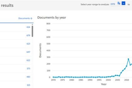 Drought Management of Water Management in the Trendy of Thousands of Research; Floating of the article did not prevent water crisis from