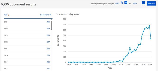 Drought Management of Water Management in the Trendy of Thousands of Research; Floating of the article did not prevent water crisis from