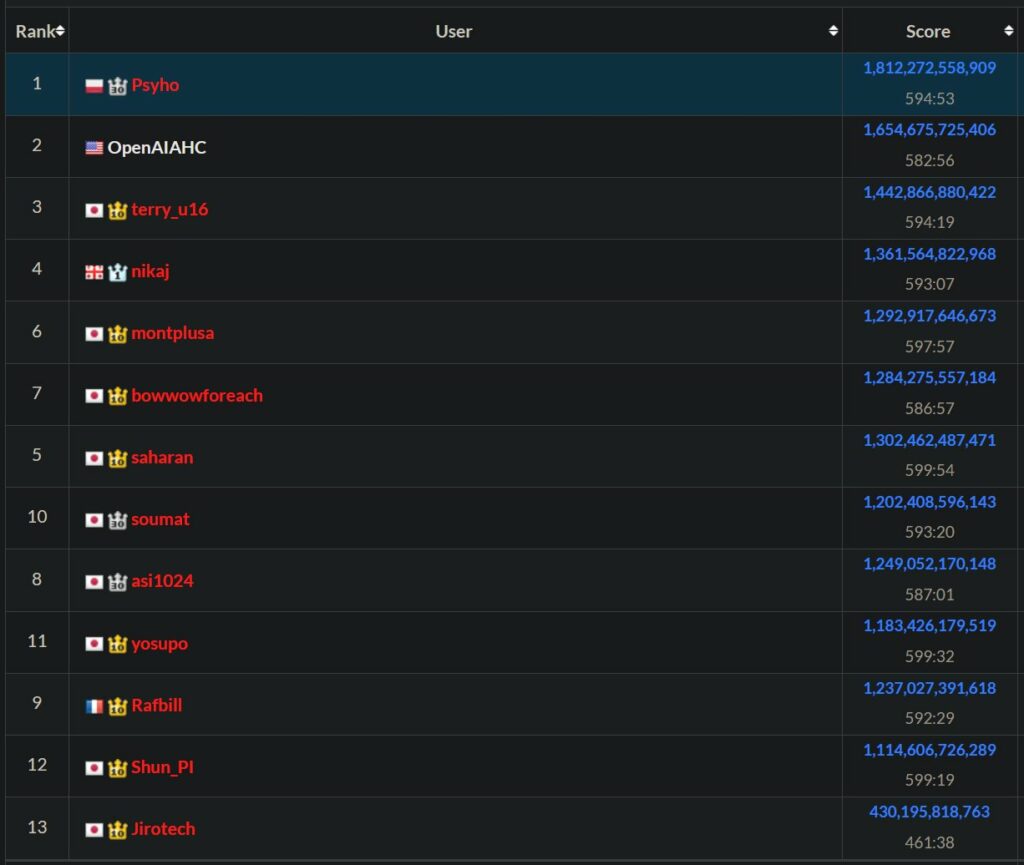 Openai programmer and artificial intelligence