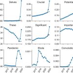 Use artificial intelligence in writing scientific articles