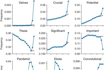 Use artificial intelligence in writing scientific articles