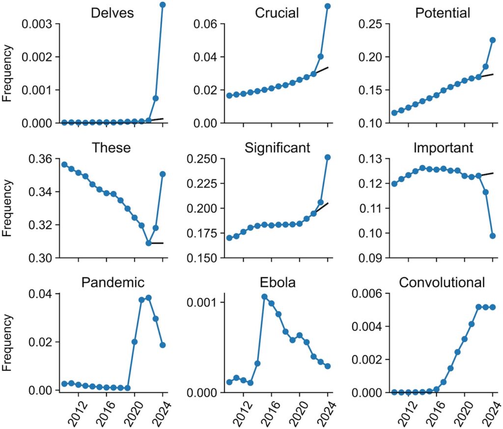 Use artificial intelligence in writing scientific articles