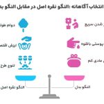 Is the silver bangle infographic better or become better?