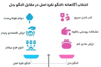 Is the silver bangle infographic better or become better?