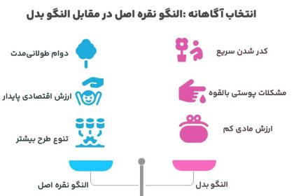 Is the silver bangle infographic better or become better?