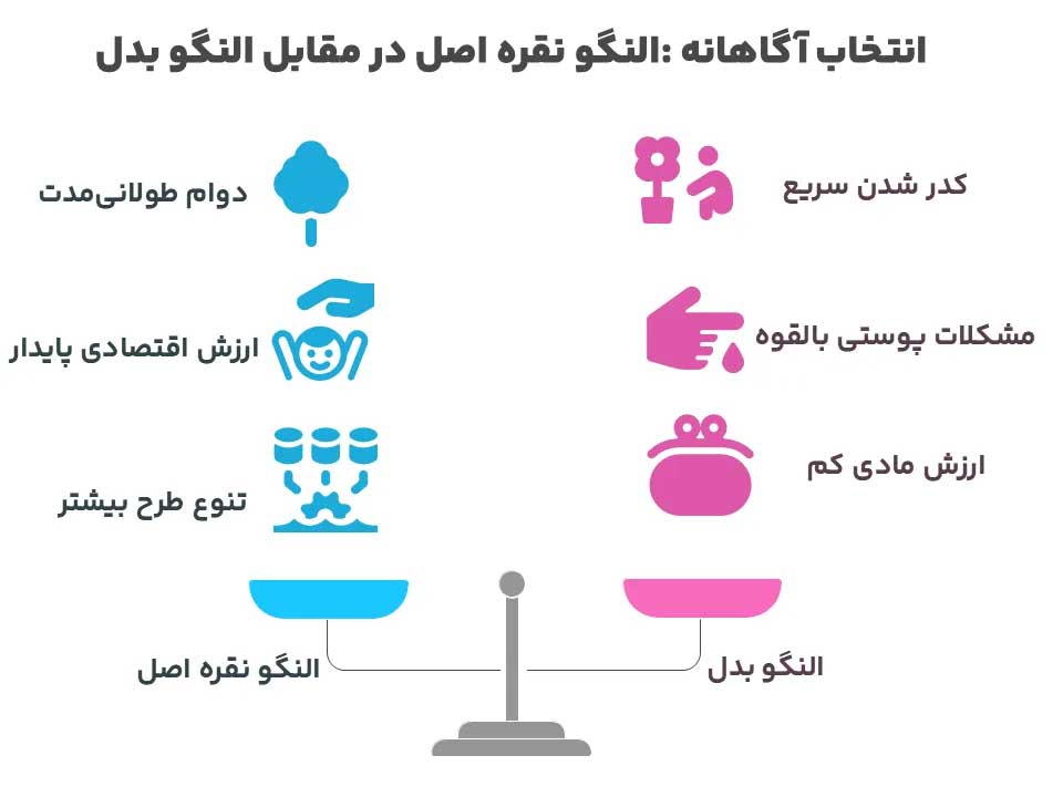 Is the silver bangle infographic better or become better?