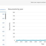 Drought Management of Water Management in the Trendy of Thousands of Research; Floating of the article did not prevent water crisis from
