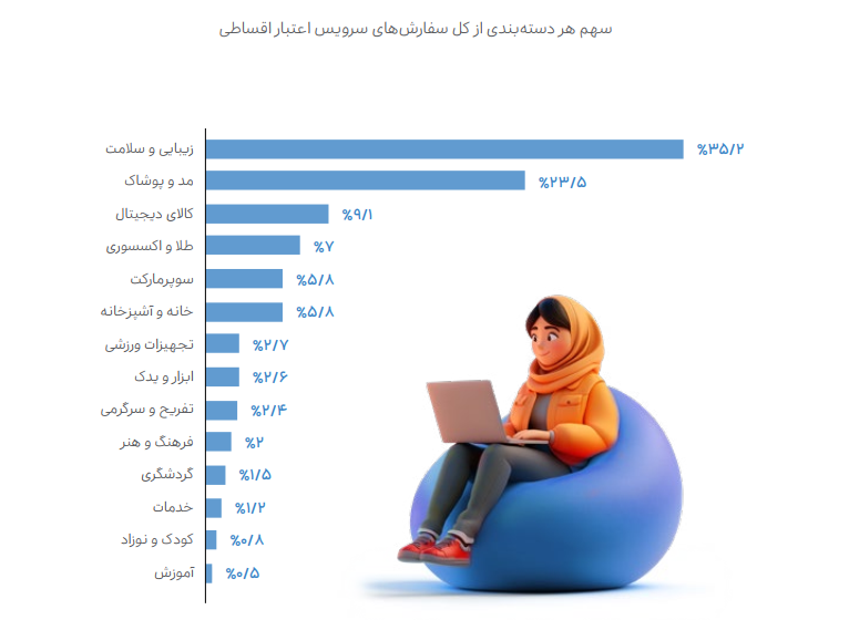The Snap Group's Performance Report has been released