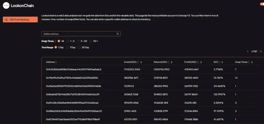 Leaderboards section