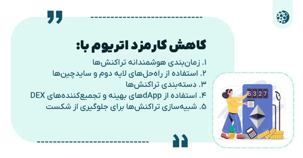 How to reduce the Ethereum network fee