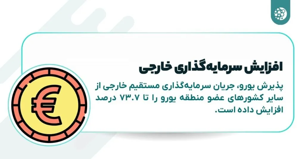 How does the euro affect international trade? A comprehensive analysis The Impact of the Euro on International Trade: Increasing the volume of trade and foreign direct investment