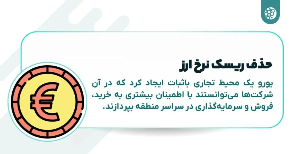 How does the euro affect international trade? A comprehensive analysis Effect of Euro on International Trade: Removing the exchange rate risk