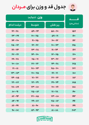 Men's height and weight fit table