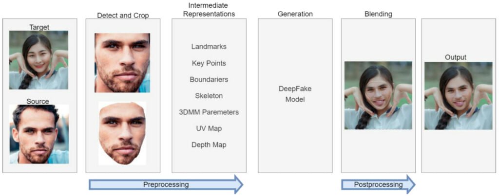 Change face with DeepFacelab