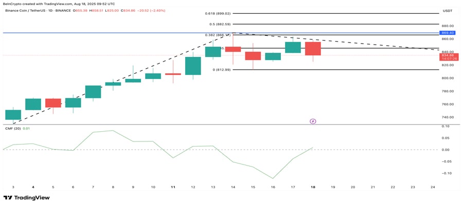 Altcoins-byt-coust-thread-Wee
