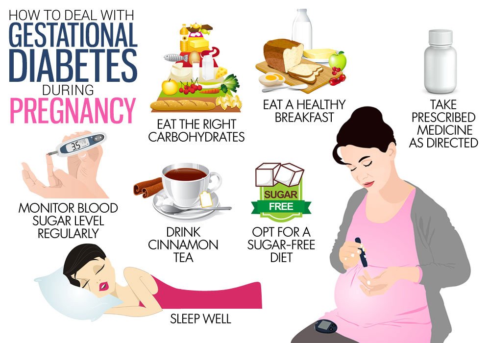 Normal blood sugar levels after breakfast in pregnancy