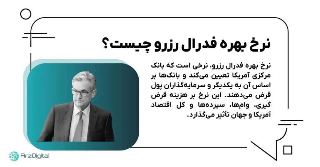 Federal Reserve interest rate