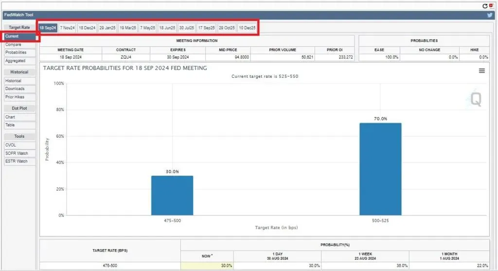 Predicting interest rates