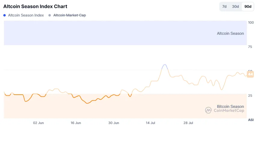 Is the penis finished or is there a new round? Penis Index chart