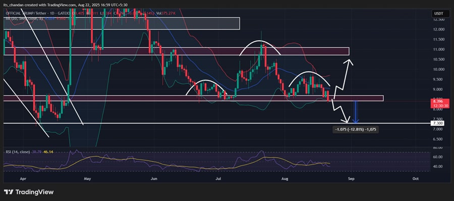 How-short-tont-toud-fall-13-a-th-th and thile-up-fuses