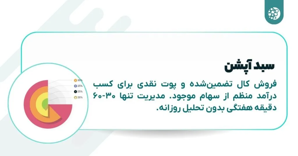Lazy Trader Strategy: How to get the most out of the market with the least effort? Lazy Trader Strategy: How to get the most out of the market with the least effort?