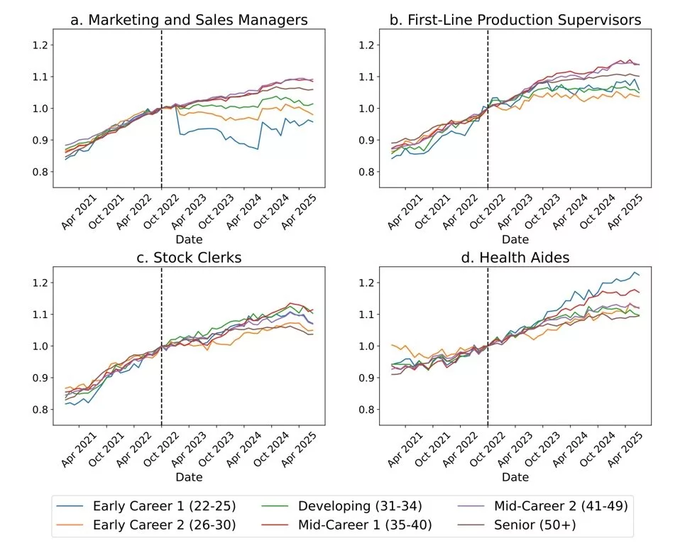 Replace young people with artificial intelligence